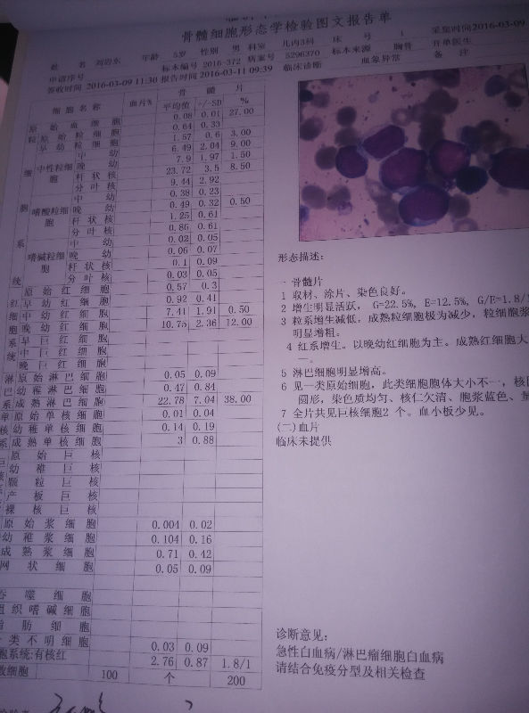 7002